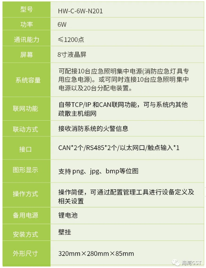 河北河北海湾消防HW-C-6W-N201壁挂式应急照明控制器技术参数