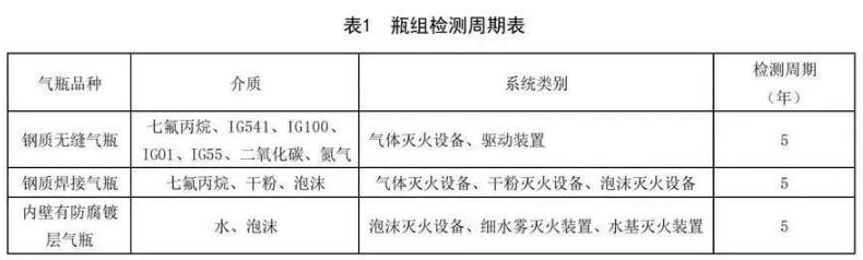 七氟丙烷河北气体灭火钢瓶检测周期