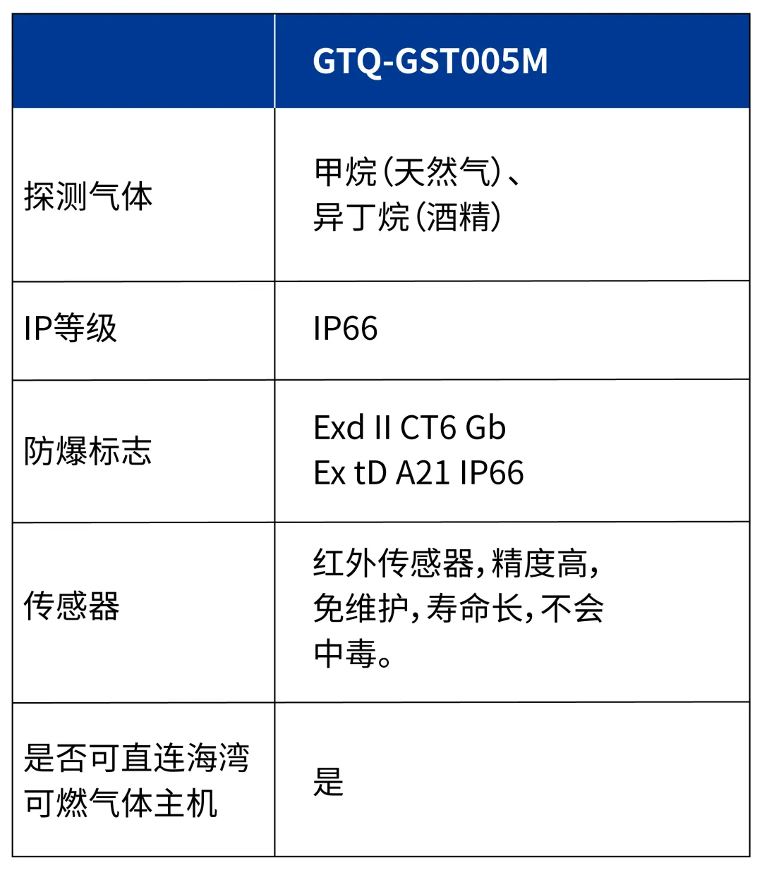 河北海湾GTQ-GST005M  工业及商业用途可燃气体探测器参数