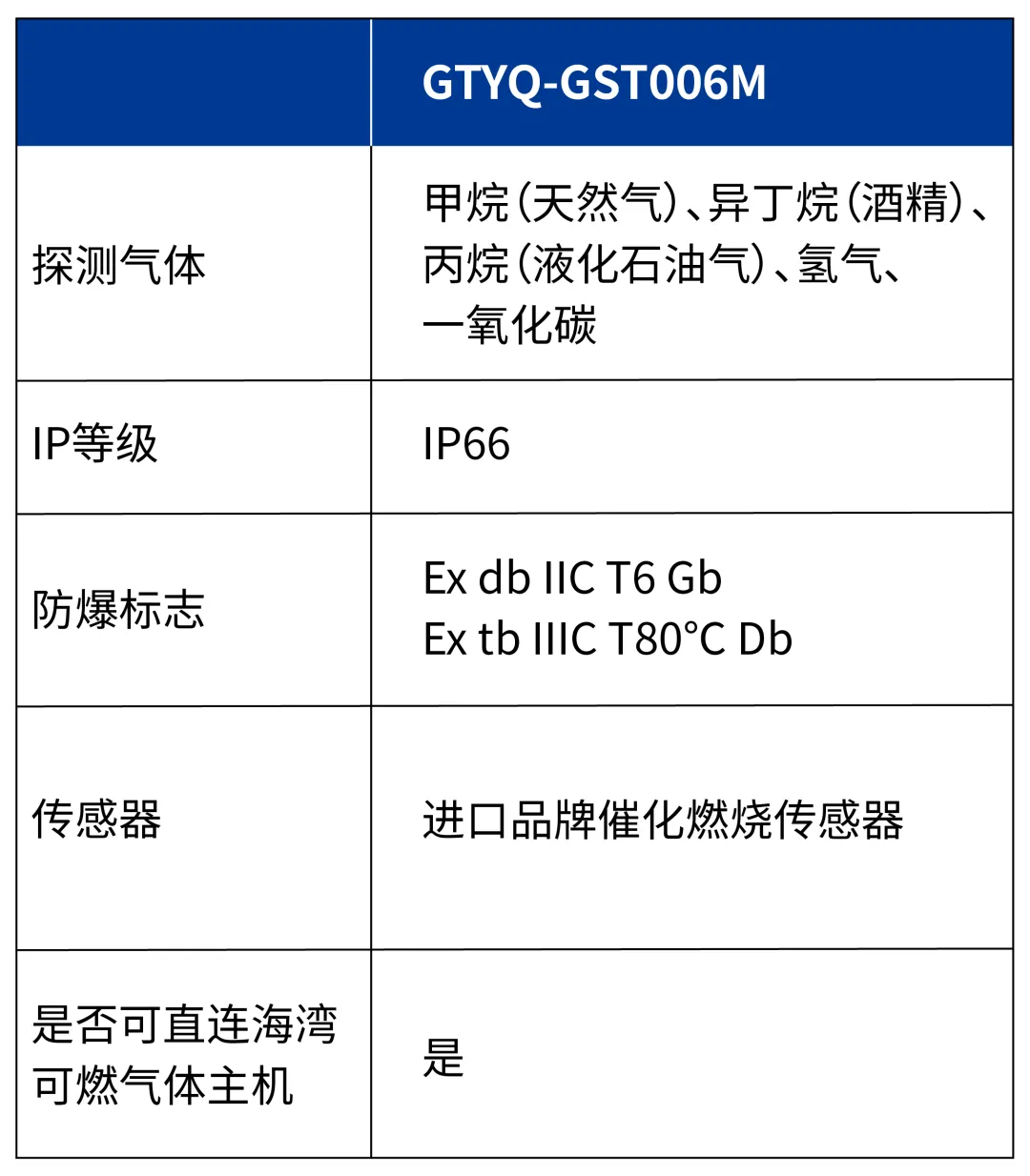 河北海湾GTYQ-GST006M气体探测器参数