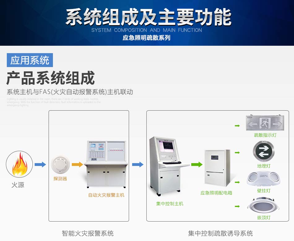 河北海湾N600系列应急照明设备系统组成