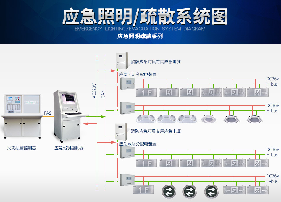 河北海湾N600系列应急照明设备系统图