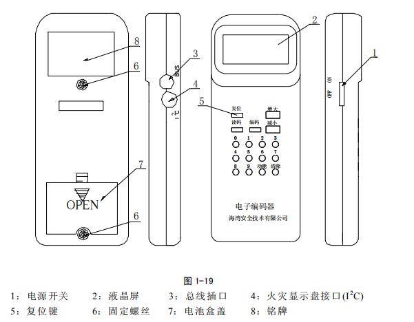 GST-BMQ-2电子编码器