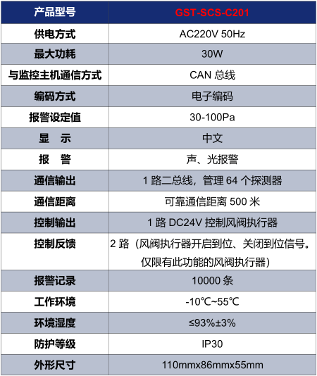 河北海湾GST-SCS-C201余压控制器技术参数