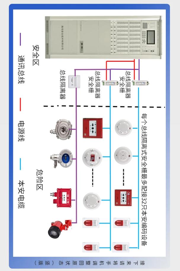 河北海湾防爆产品系统接线图